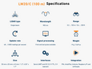 LW20/C (100 m)