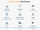 SF30/C (100 m)