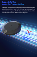 Here4 Multiband RTK GNSS