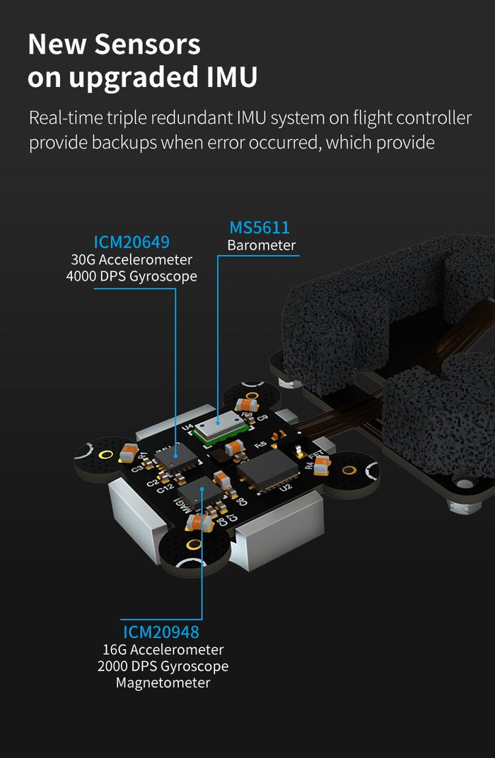 Cube Orange FD Standard Set | ADS-B Carrier Autopilot