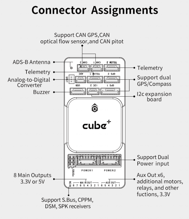 Cube Orange+ Standard Set ADS-B | Autopilot System
