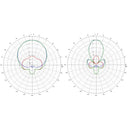 TrueRC X²-AIR 5.8 MK II
